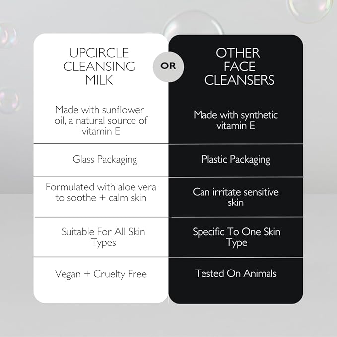 UPCIRCLE Cleansing Face Milk with Aloe Vera + Oat Powder 4.05oz - Cleansing, Repairing + Nourishing Skin - Vegan + Cruelty-Free