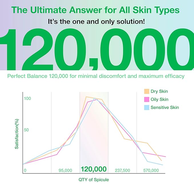 Glutathione Spicule Serum, 120,000 Micro Spicules for Glass Skin, Radiance Booster, Dark Spot, Improve Skin Elasticity & Clarity, Korean Skincare 1.69 fl.oz