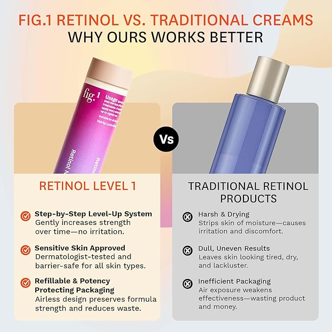 Fig.1 Retinol Night Cream Refill | Face Hydrating Moisturizer With Retinol & Squalane | Night Cream For Women With Sensitive Skin | Dermatologist Tested Wrinkle Reduction | 50ml