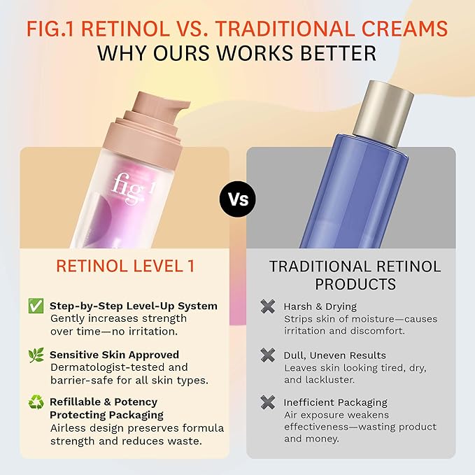 Fig.1 Retinol Night Cream | Face Hydrating Moisturizer With Retinol & Squalane | Night Cream For Women With Sensitive Skin | Dermatologist Tested Wrinkle Reduction | 50ml / 1.7 fl oz