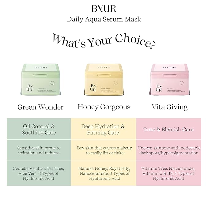 ByUR Vita Giving Daily Aqua Serum Mask (30 Count) Hydrating Moisturizing Face Mask, Dark Spot & Hyperpigmentation Treatment, Brightening Dull Dry Skintone, Pore Tightening, Vegan K-Beauty Skincare