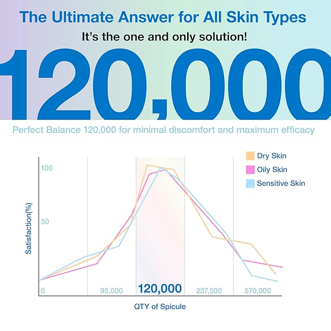 Hyaluronic Spicule Serum, 120,000 Micro Spicules for Glass Skin, Wrinkle Treatment. Intense Hydration, Skin Barrier, Hyaluronic Acid Anti-Aging Serum (1.69 fl.oz.)