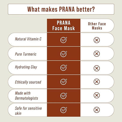 2 Pack Turmeric & Sandalwood Face Mask – Ayurvedic Brightening Clay Mask with Bentonite & Kaolin – Deep Pore Cleansing, Hydrating & Anti-Aging Facial Mask for Acne, Dark Spots & Even Skin Tone – 100ml
