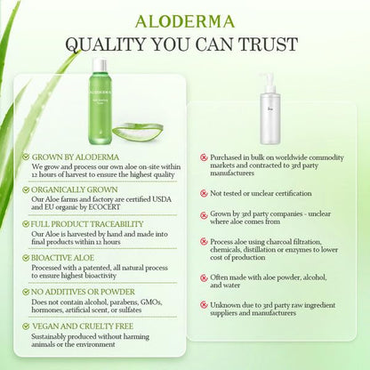 Aloderma Soothing Facial Toner Made with 91% Organic Aloe Vera, Alcohol Free Toner for Face for Sensitive Skin with Allantoin and Hyaluronic Acid - Natural Aloe Face Toner for Dry, Red Skin - 4.2oz