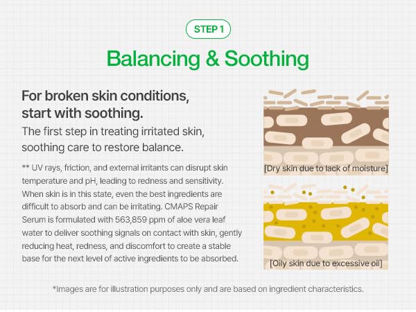 INFODPLUS CMAPS 62 Repair Serum – Aloe Vera & Adenosine | Soothing, Redness Relief, Anti-Wrinkle Repair Serum for Sensitive Skin