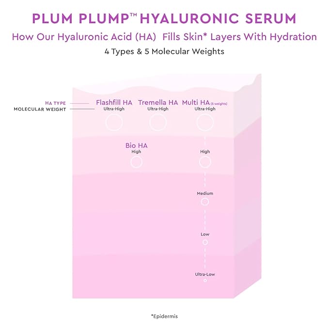 Glow Recipe Plum Plumping & Hydrating Hyaluronic Acid Korean Skin Care Serum - Antioxidant Anti Aging Face Serum + Vitamin B5 for Lasting Skin Barrier Repair & Firming Lines & Wrinkles - Vegan, 30ml