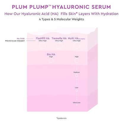 Glow Recipe Plum Plumping & Hydrating Hyaluronic Acid Korean Skin Care Serum - Antioxidant Anti Aging Face Serum + Vitamin B5 for Lasting Skin Barrier Repair & Firming Lines & Wrinkles - Vegan, 30ml