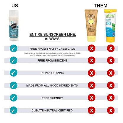 All Good Sports Mineral Sunscreen Butter Stick for Face, Nose, Ears - UVA/UVB Broad Spectrum SPF 50, Coral Reef Friendly, Water Resistant, Zinc Oxide, Coconut Oil, Beeswax, Vitamin E (2.75 oz)(2-pack)