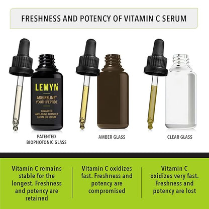 Argireline Youth Peptide Face Oil Serum | Anti-Aging, Hydrating, and Firming | Freshly Made Skincare | 30ml