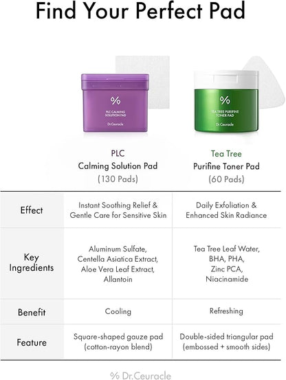 Dr.Ceuracle PLC Calming Solution Pad - Instant Calming and Soothing Toner Pad for Sensitive Skin, Korean Post Laser Skincare (130 Pads)