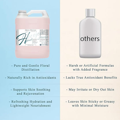 Rose Hydrosol Spray Cleansing Non GMO Facial Toner for Face Body Locs Rose Water Hydrating Face Mist, for Hydration Pure & Natural Hydrosol for All Skin Types - COCOJOJO - Bulk 128 OZ - 1 Gallon