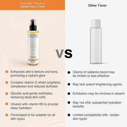 Nourish Mantra Radiant Glow Face Toner/Formulated with Vitamin C, Glycolic Acid, and Vitamin B5 for Glowing Skin & Pore Tightening Toner/Men & Women -150ml