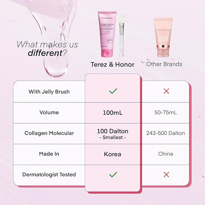 TEREZ & HONOR Collagen Night Wrapping Peel Off Mask: Korean Face Mask for Elasticity, Hydrating & Glow - 100Dalton Smallest Molecular Collagen for Glass Skin, Dermatologist Tested, 3.4 FL OZ 2 Pcs