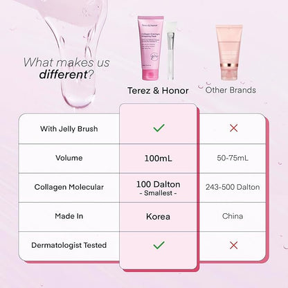 TEREZ & HONOR Collagen Night Wrapping Peel Off Mask: Korean Face Mask for Elasticity, Hydrating & Glow - 100Dalton Smallest Molecular Collagen for Glass Skin, Dermatologist Tested, 3.4 FL OZ 2 Pcs