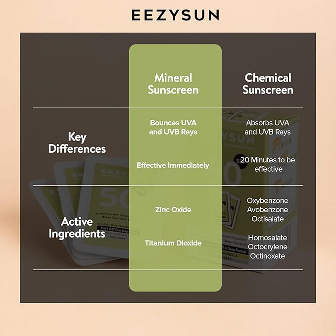 SPF 50 Sunscreen and Insect Repellent Snap Packets - Sunscreen Travel Size Bug Repellent with Citronella Oil, Lemongrass, and Neem Oil - Reef-Safe Repellent - 10 Snap Packets (0.27 fl oz each)
