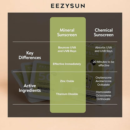 SPF 50 Sunscreen and Insect Repellent Snap Packets - Sunscreen Travel Size Bug Repellent with Citronella Oil, Lemongrass, and Neem Oil - Reef-Safe Repellent - 10 Snap Packets (0.27 fl oz each)