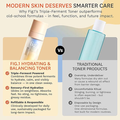 Fig.1 Hydrating & Balancing Toner for Face – Hydrating face Toner for Women, Glowing & Vegan Skincare with Hyaluronic Acid – for Sensitive, Dry, Oily Skin – Refillable & Clinically Proven 30ml