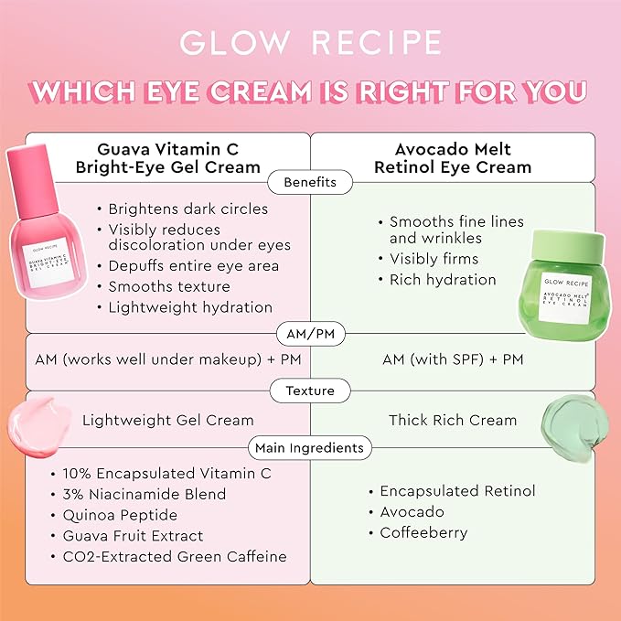 Glow Recipe Guava Vitamin C Brightening Eye Gel - Niacinamide, Peptides & Green Caffeine Gentle Under Eye Cream for Dark Circles, Puffiness & Bags - Lightweight, Hydrating, Firming - Makeup Prep, 15ml
