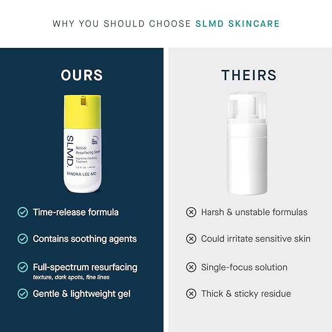 SLMD Resurfacing Retinol Serum with Vitamin C, Hyaluronic Acid & Allantoin | 1.5 fl oz | Retinol Face Serum, Clarifying Night Treatment for Fine Lines, Wrinkles, Dark Spots & Uneven Texture