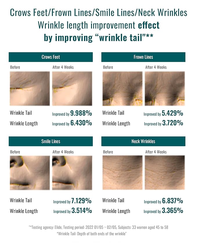 ISA KNOX Age Focus Prime Wrinkle For All (4.9fl oz) - Plant-Based Korean Skin Care Solution for Skin Elasticity & Moisturization by LG Beauty. Daytime Retinol.