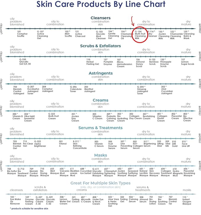 Raya Multi-Fruit Facial Cleansing Milk with AHA and BHA 16 oz (G-154) | Exfoliating Soap-Free Cleanser and Make-Up Remover for Dry and Combo Skin | Made with Multi-Fruit Alpha and Beta Hydroxy Acids