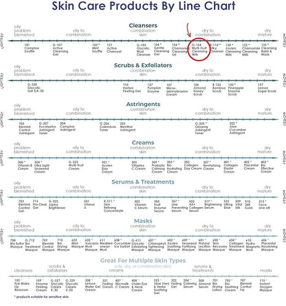 Raya Multi-Fruit Facial Cleansing Milk with AHA and BHA 16 oz (G-154) | Exfoliating Soap-Free Cleanser and Make-Up Remover for Dry and Combo Skin | Made with Multi-Fruit Alpha and Beta Hydroxy Acids